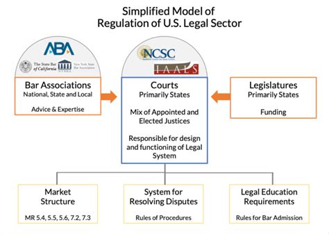 Legal Evolution | Bill Henderson | Legal Services Market