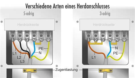 Herd Anschliessen 230v - www.inf-inet.com