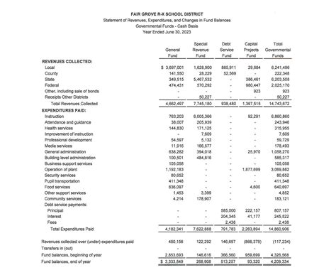YEARLY AUDIT | Fair Grove R-X School District