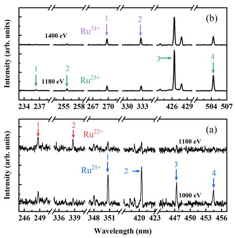 Atoms | Free Full-Text | Optical Lines of Ru21+ to Ru24+ Ions