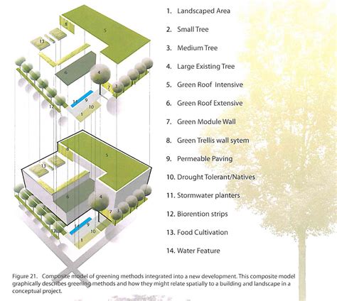 Greener building materials will soon be used by mgfh 15