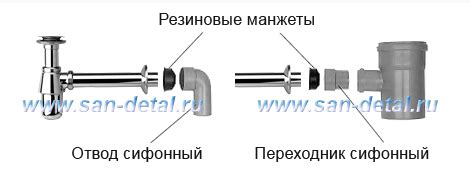 Отвод сифонный 40 мм на манжету 40 мм - Ostendorf - Внутренняя ...
