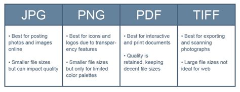 Png Vs Pdf Vs  Which File Format Should You Use