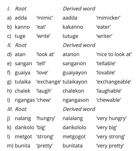 Solved The Following Words From Chamorro Spoken In Guam And The