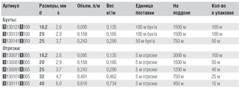 Rehau Rautitan stabil (PE-X/AI/PE) 25х3,7 мм, бухта 50 м ( 130141050 )
