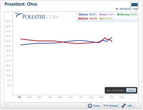 Word Face-Off: Democratic Party vs. Republican Party vs. Green Party vs ...