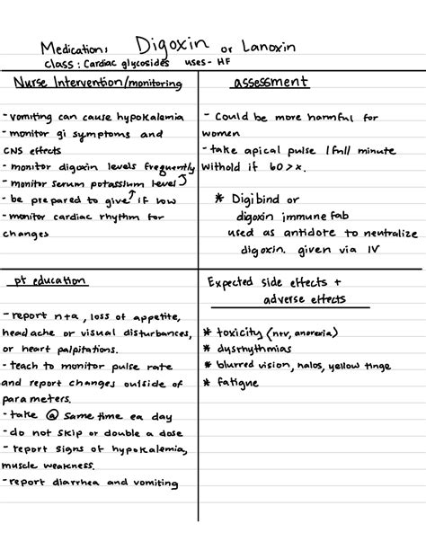 Digoxin Study Material Medication Digoxin Or Lanoxin Class