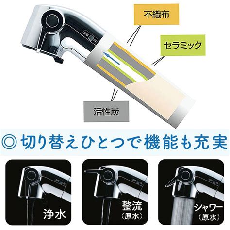 LIXIL リクシル イナックス INAX JF-21-T 浄水カートリッジ 1本セット オールインワン浄水栓交換用カートリッジ 標準タイプ ...