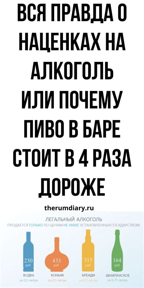 Наценки на алкоголь в кафе и барах, как складывается цена водки, пива ...