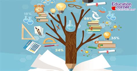 Why is Education Important and What is the Purpose of Education ...