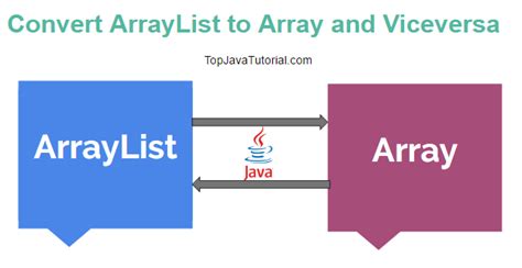 Java Converting Arraylist To Array And Array To Arraylist Top Java Tutorial