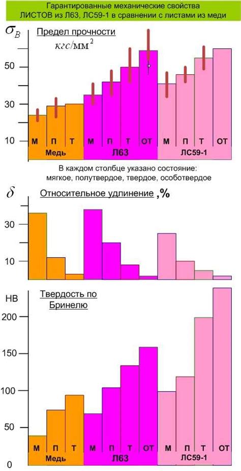 Лс59 1 гост – ГОСТ 15527-2004 Сплавы медно-цинковые (латуни ...