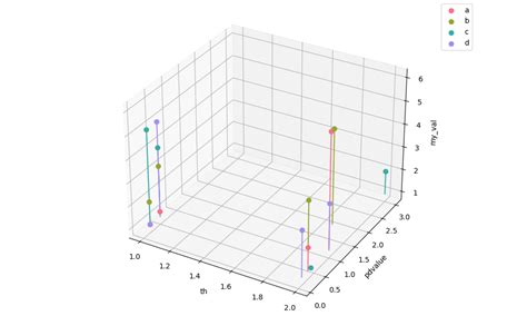 geometry  controlled trapezoid transformation  perspective
