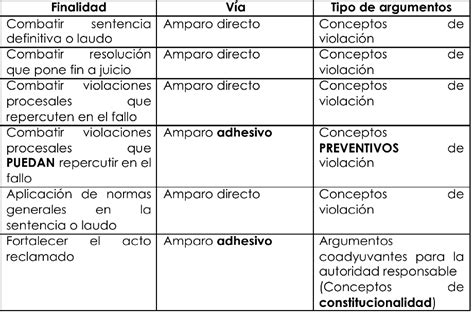 Amparo Directo E Indirecto Cuadro Comparativo Images