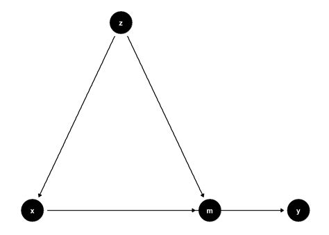 34 2 Good Controls A Guide On Data Analysis