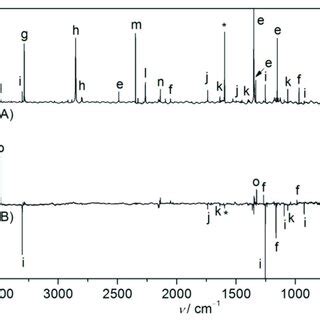 A Ir Spectrum Absorbance A Of The N Matrix Isolated Flash Vacuum