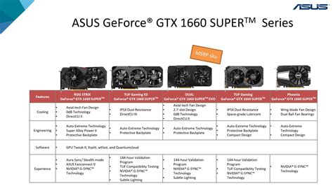 Nvidia GeForce GTX 1660 Super review feat. Asus Dual EVO OC | GameStar