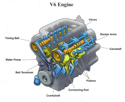 V6 Engine Explained - Infoupdate.org