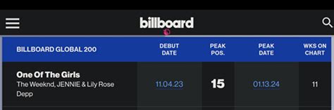 Jennie Blackpink L N Ngh S Solo K Pop C Th H Ng Cao Nh T Trong L Ch S Billboard Hot