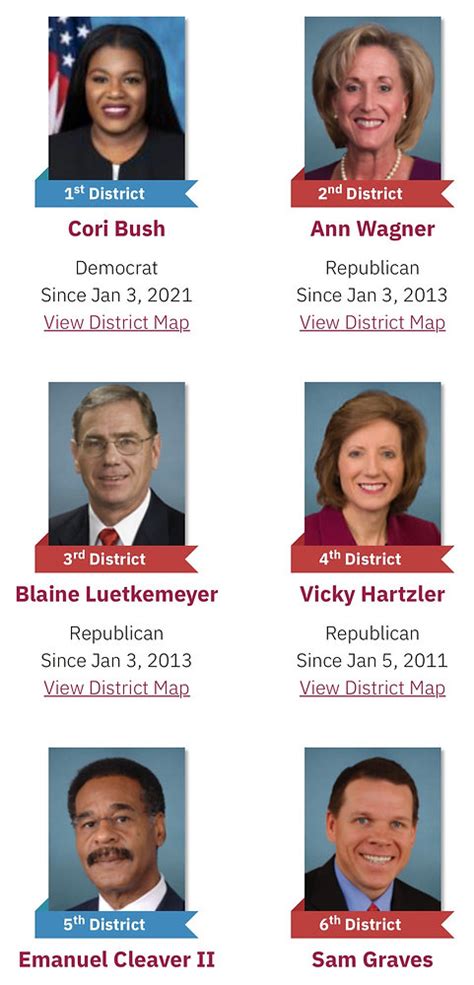 current  house  representative