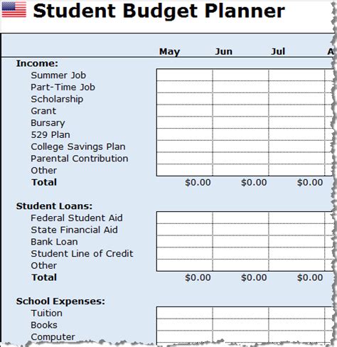 school tips student budget planner squawkfox