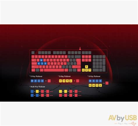 Bloody B120N Gaming Keyboard - AVbyUSB
