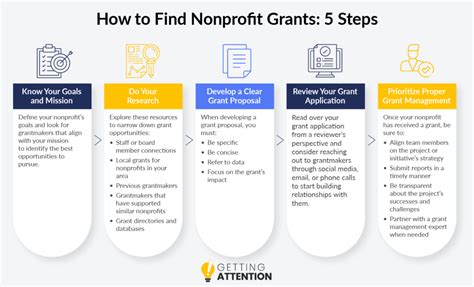 Unlocking Types of Grants for Nonprofits: Key Examples