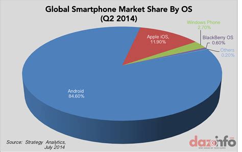 Three Of The Worlds Top Smartphone Brands Are Chinese Xiaomi Surpirses