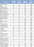 Столовая ложка сахара сколько грамм ⋆ 7 жизней женщины