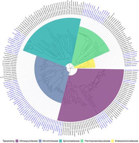 Who Highlighted The Reproductive Advantages Of Environmentally Adaptive Traits 2