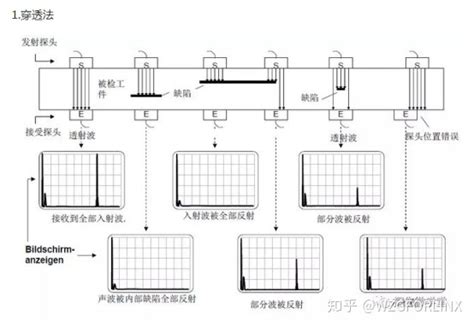 方案解析丨如何在arm平台搭建超声波无损探伤系统超声波探伤仪硬件方案 Csdn博客