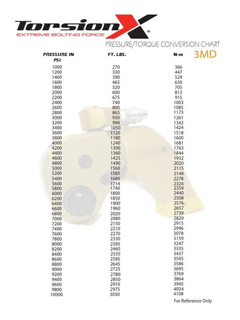 3md Torque Chart Pdf