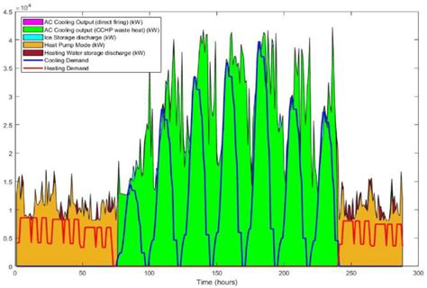 Thermal balance-Scenario 1. | Download Scientific Diagram