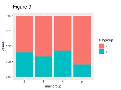 Draw Barplot In R 5 Examples How To Plot Barchart In Base Ggplot2