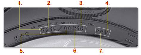 Tyre Markings Explained