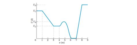 Answered The Figure Below Shows A Plot Of Bartleby