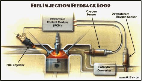 Oxygen Sensors How To Diagnose And Replace