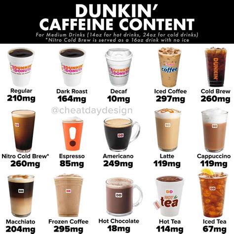 Nutrition Facts Dunkin Donuts Medium Iced Coffee Besto Blog