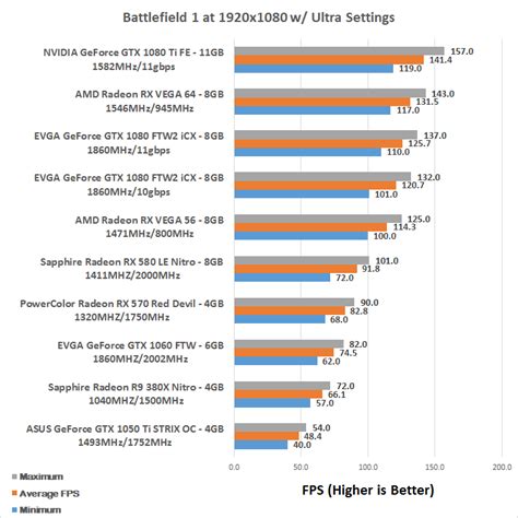 AMD Radeon RX Vega Benchmark Review: Vega 64 and Vega 56 Tested - Page ...