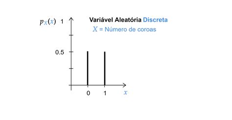 Uma Variavel Aleatoria X é Uniformemente Distribuida No Intervalo