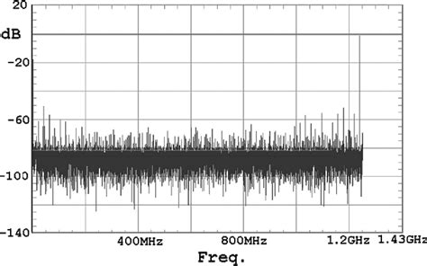 Figure From An Ultra Wideband Bit Gsps Adc Implemented In