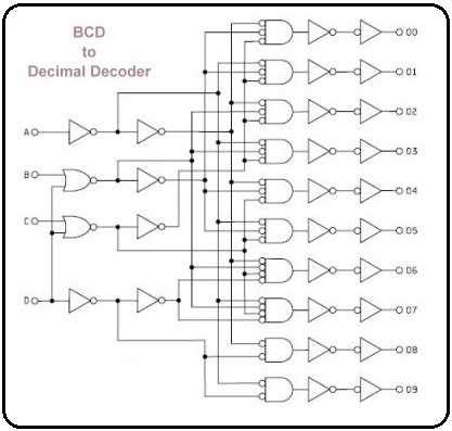 Exploring Bcd To Decimal Decoder Circuit Diagrams