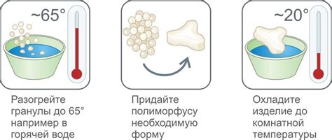 Полиморф — RC wiki