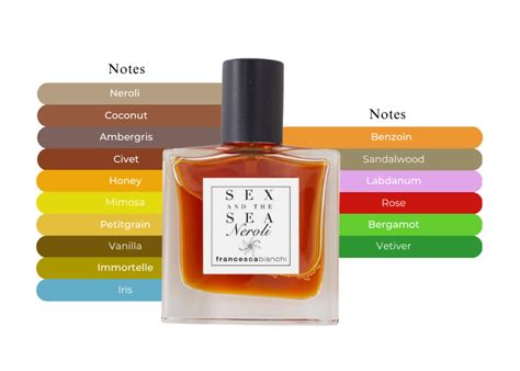 Francesca Bianchi Sex And The Sea Neroli 1 0oz 30ml Extrait De Parfum Spray Maxaroma