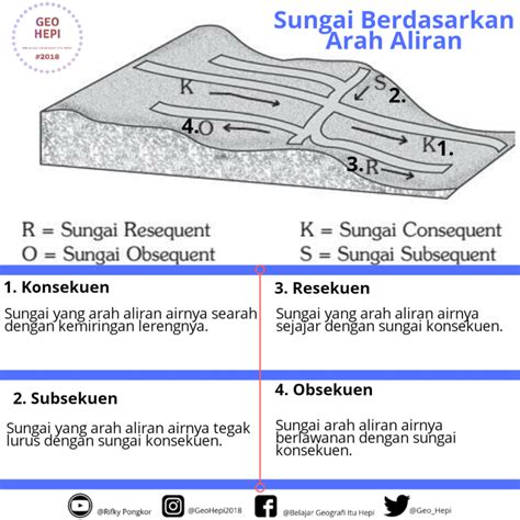 Detail Gambar Sungai Insekuen Koleksi Nomer 13