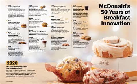 McDonald's Is Adding New Breakfast Items To Menu And I Can Not Wait