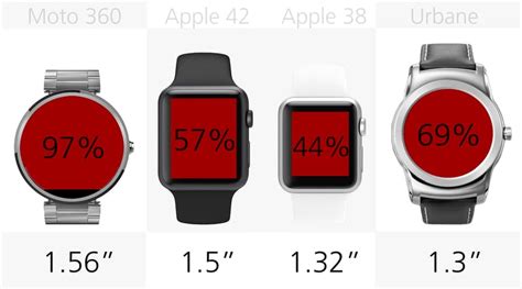 Early 2015 Smartwatch Comparison Guide
