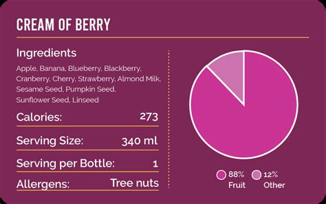 Cream of Berry 340ml | Juice Revolution