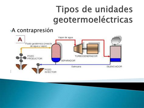 PPT - Plantas Geotérmicas. PowerPoint Presentation, free download - ID