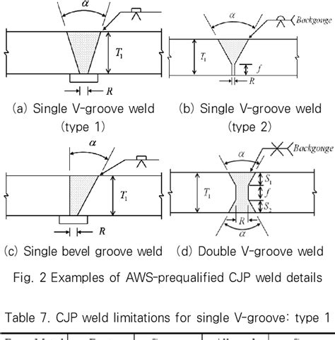 Cjp Weld Joint